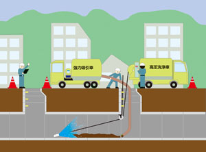 下水道管の清掃